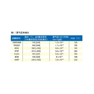 VOC的測試方法有哪些？